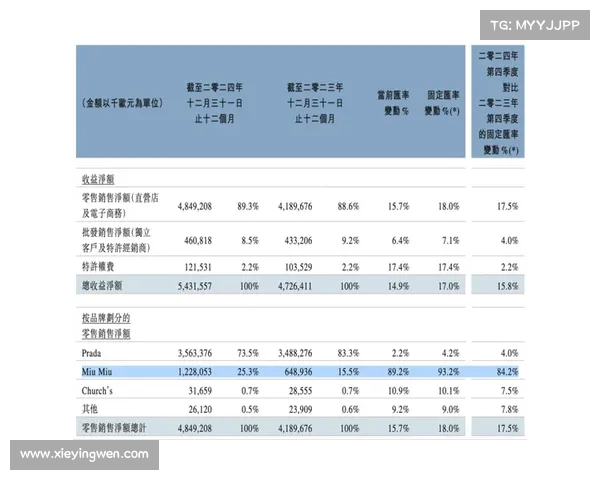 财政披露电视转播权分销收入激增1.8亿欧元刷新历史纪录 财政披露电视转播权分销收入激增1.8亿欧元刷新历史纪录